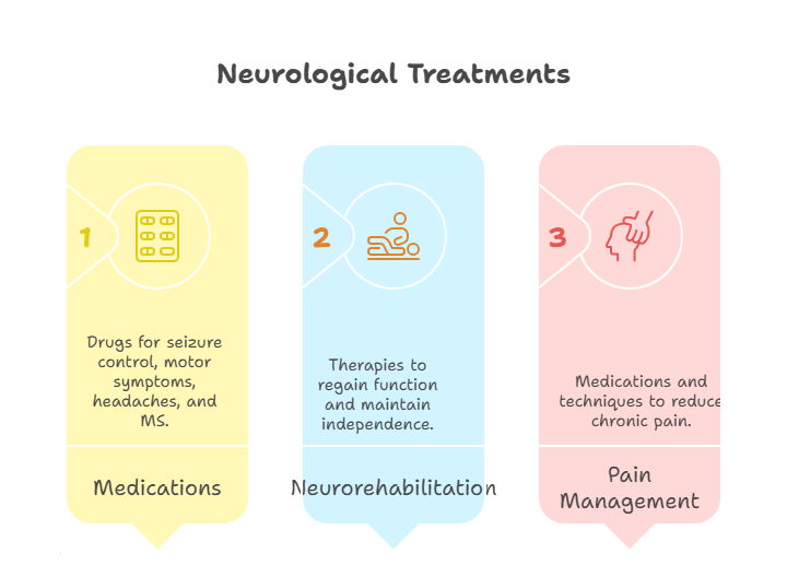 Neurology Treatments